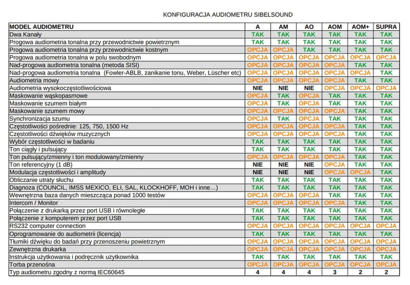 Audiometr-Sibelsound-SS400-A-przesiewowy-tomowe-przewodnictwo